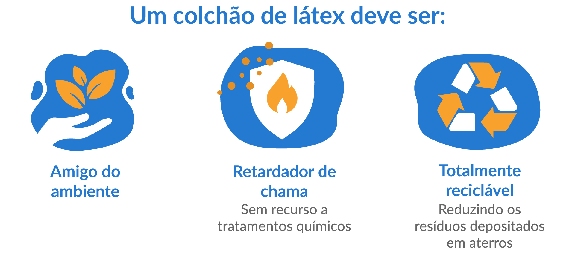 características colchão látex